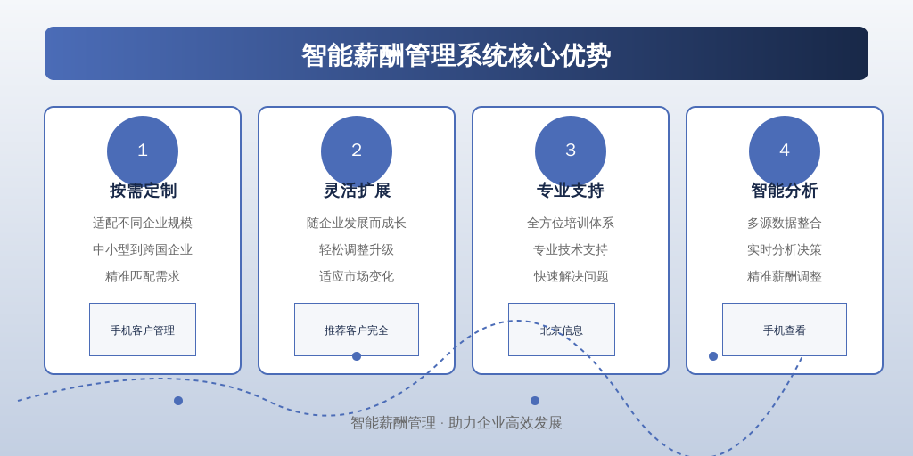 ['明确需求，选择符合企业规模的系统', '注重系统的灵活性与扩展性', '培训和支持', '数据整合与分析']