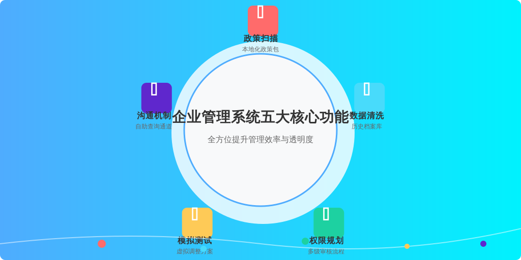 五步落地法：