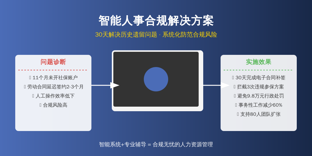 某文化传媒公司改革纪实：