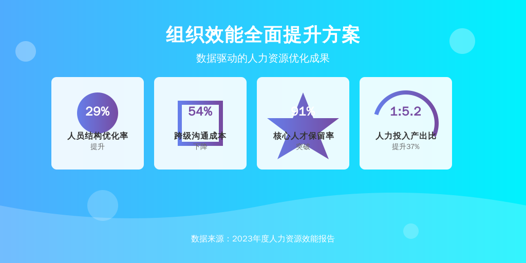 实施6个月后：