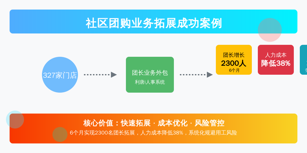 某连锁便利店品牌实施案例：
