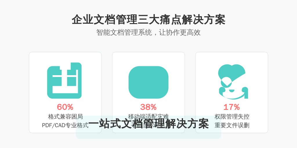 典型痛点矩阵：