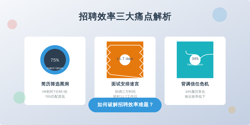 在智联招聘《2023春季白领跳槽指数调研》中，一线城市求职空窗期中位数已达4.2个月。这种看似矛盾的