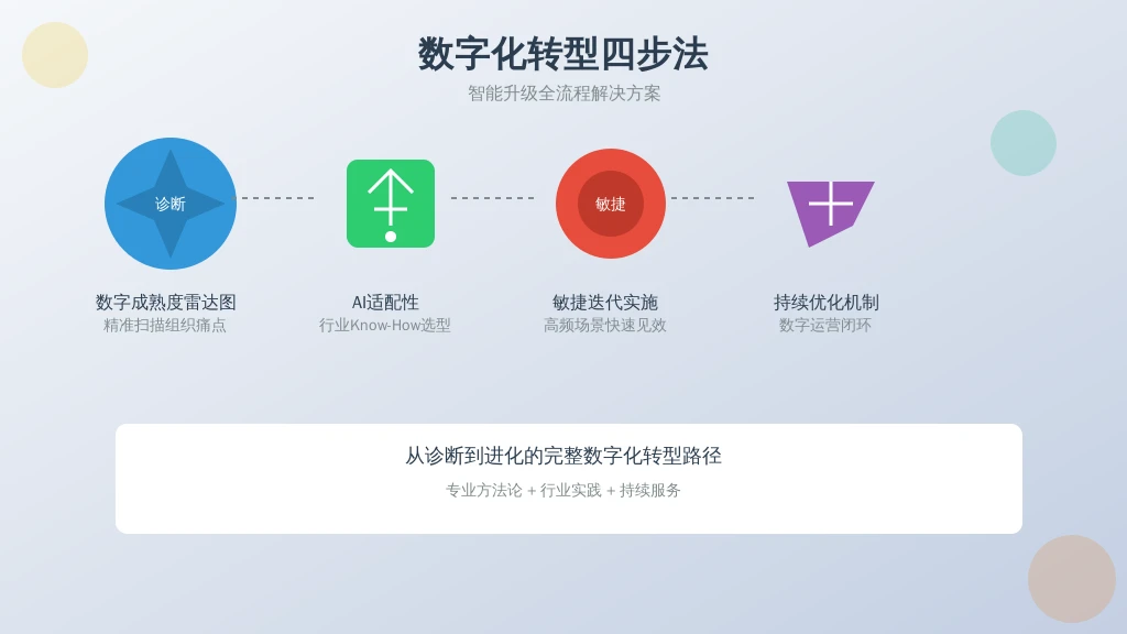 选择建议与实施路径