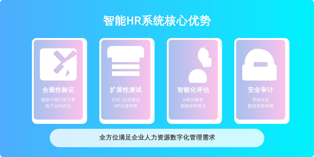 ['合规性验证', '扩展性测试', '智能化评估', '安全审计']