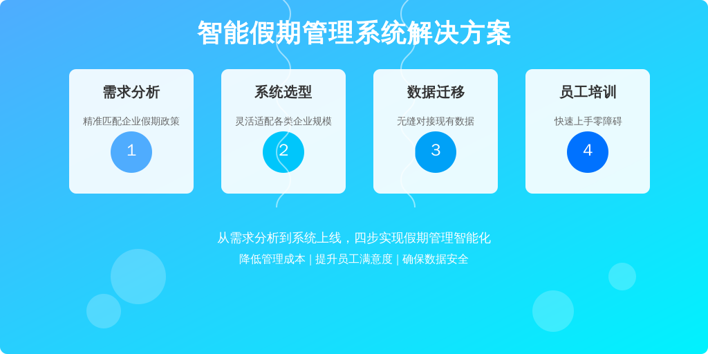 ['需求分析', '系统选型', '数据迁移', '员工培训']