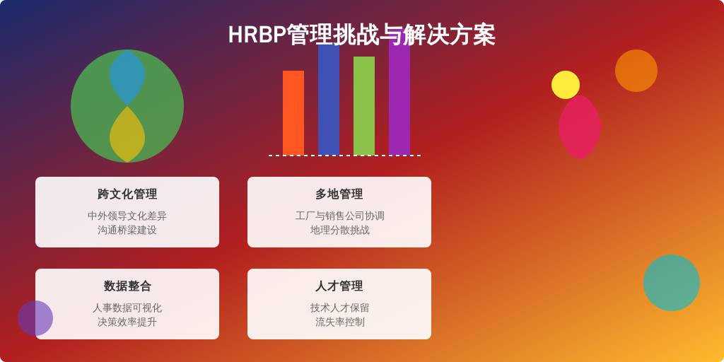 ['跨文化管理难度大', '多地管理挑战', '数据整合与分析不足', '人才管理压力']