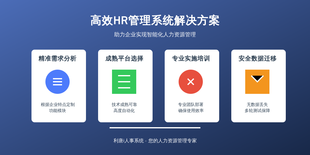['需求分析', '选择平台', '实施与培训', '数据迁移与测试']