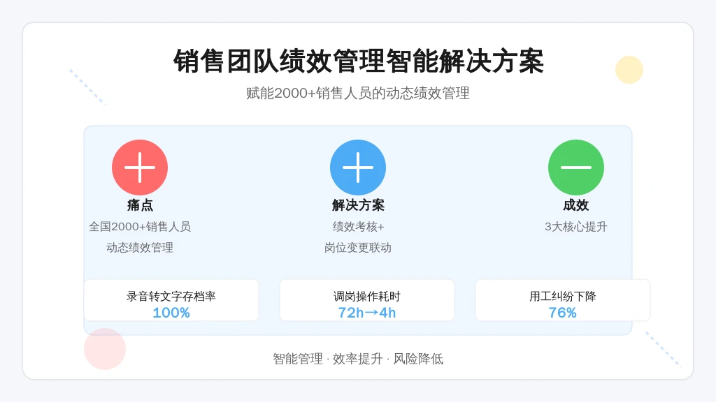 医疗器械行业Top3企业：