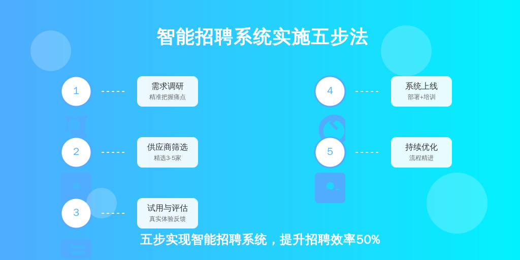 ['需求调研', '供应商筛选', '试用与评估', '系统上线', '持续优化']