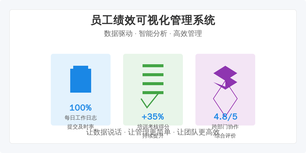 调取试用期内的160项行为数据，包括：