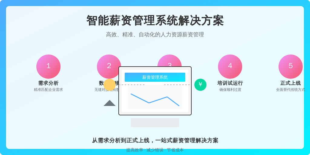 ['需求分析', '数据迁移', '系统配置', '培训与试运行', '正式上线']