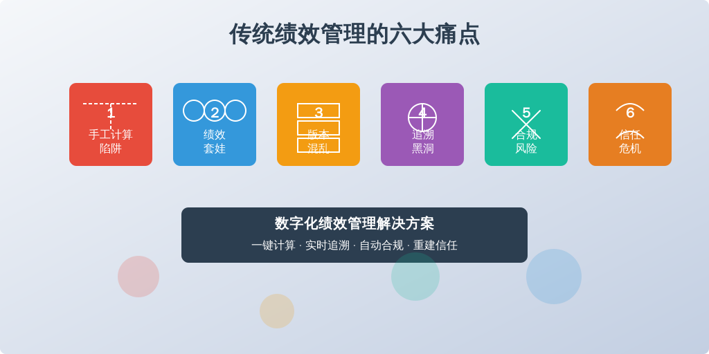['手工计算陷阱', '绩效套娃现象', '版本控制灾难', '追溯黑洞', '合规风险定时炸弹', '员工信任危机']