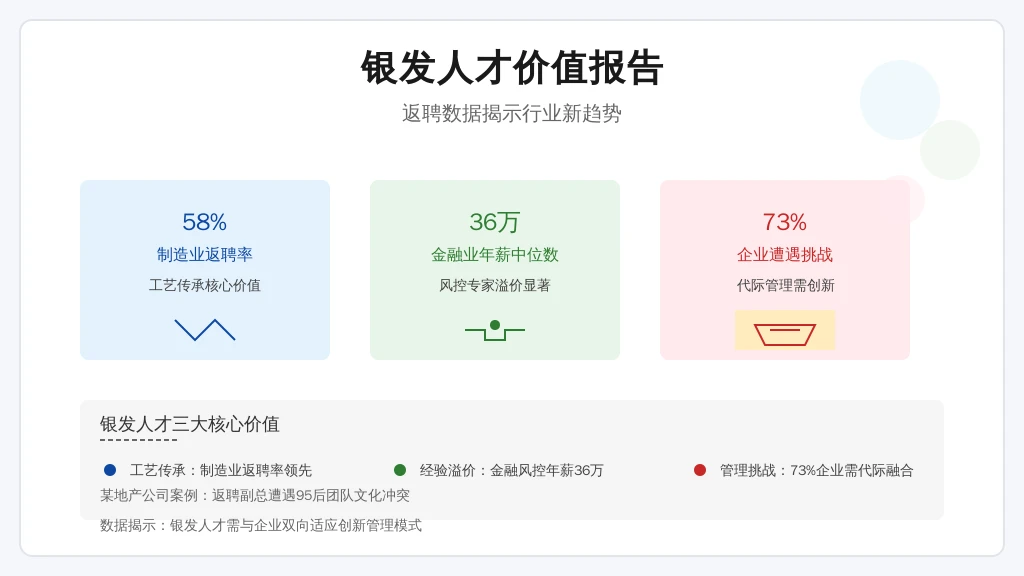 2023企业返聘画像显示：