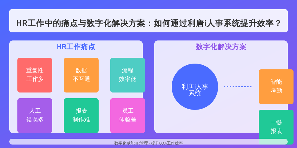 HR工作中的痛点与数字化解决方案：如何通过利唐i人事系统提升效率？