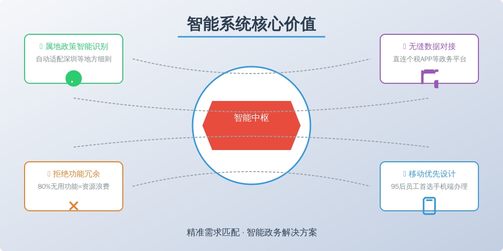 ['要', '不要', '要', '不要']