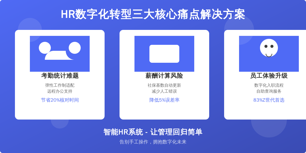 ['核心痛点1：考勤统计=职场版“罗生门”', '核心痛点2：薪酬发放堪比“扫雷游戏”', '核心痛点3：员工体验成人才争夺战胜负手']