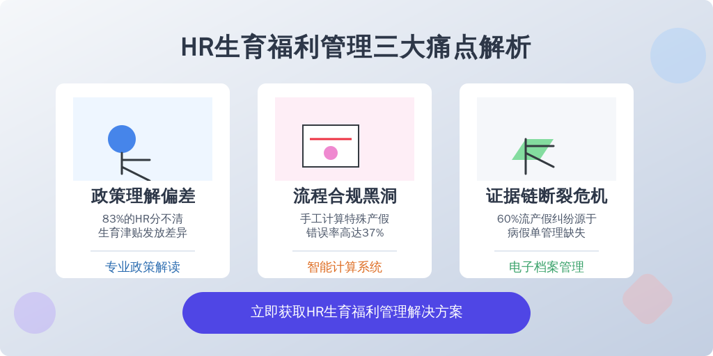 核心痛点直击：