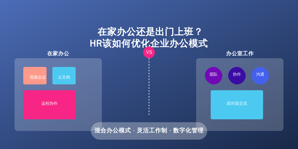 在家办公还是出门上班?HR该如何优化企业办公模式