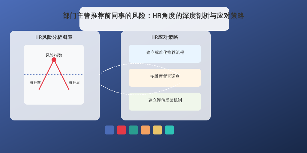 部门主管推荐前同事的风险：HR角度的深度剖析与应对策略