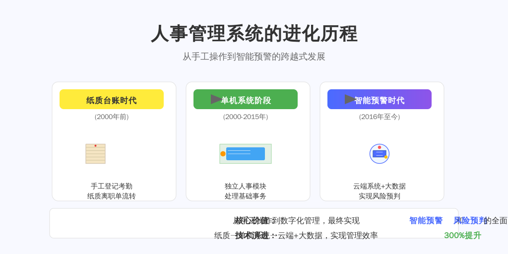 用工管理历经三个阶段演变：
