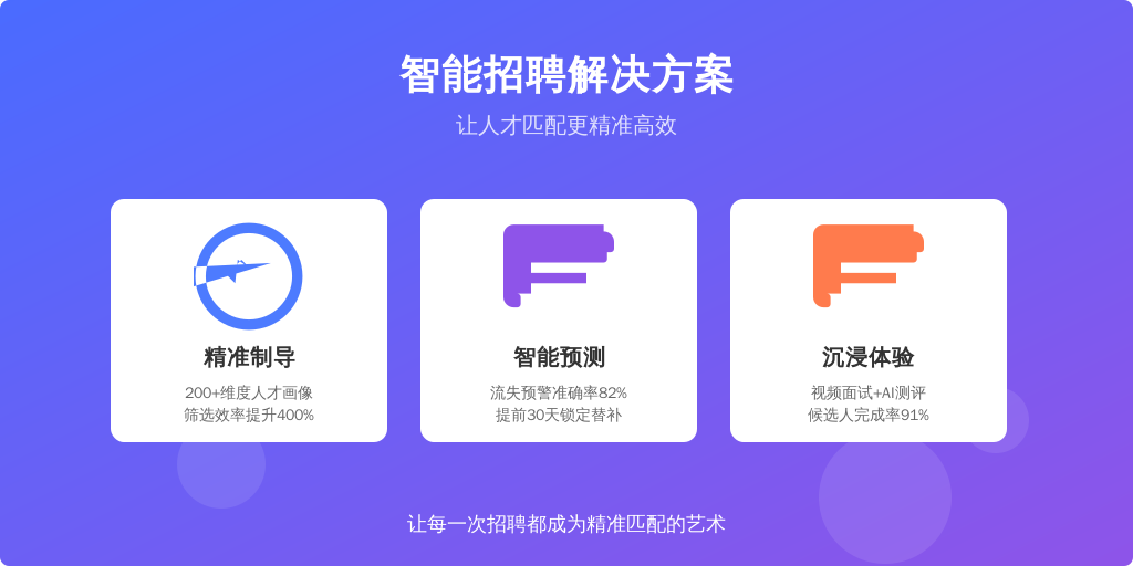 ['精准制导', '智能预测', '沉浸体验']