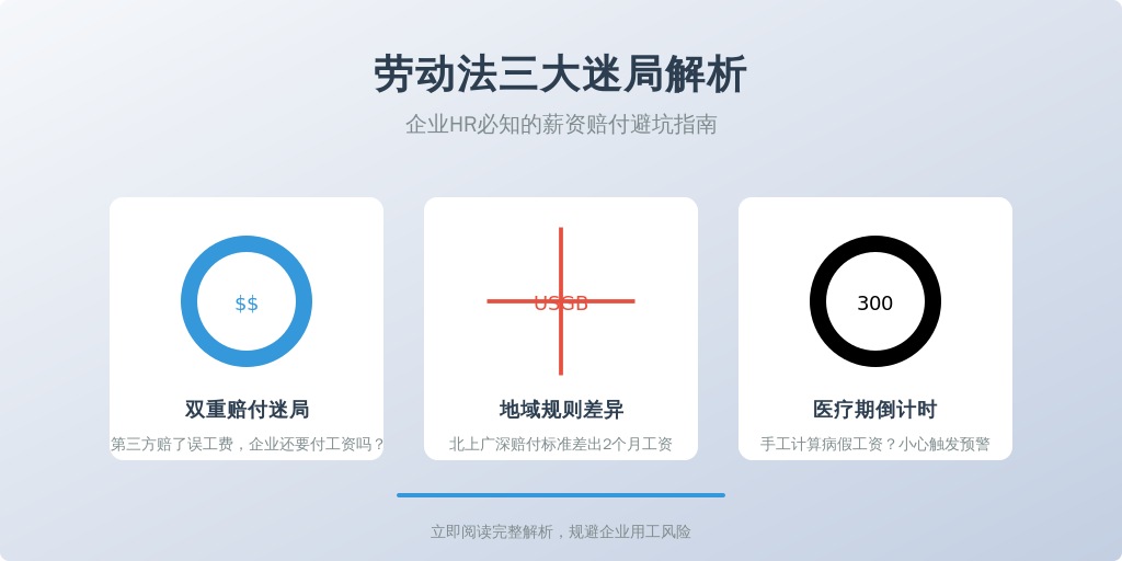 核心痛点三连击：