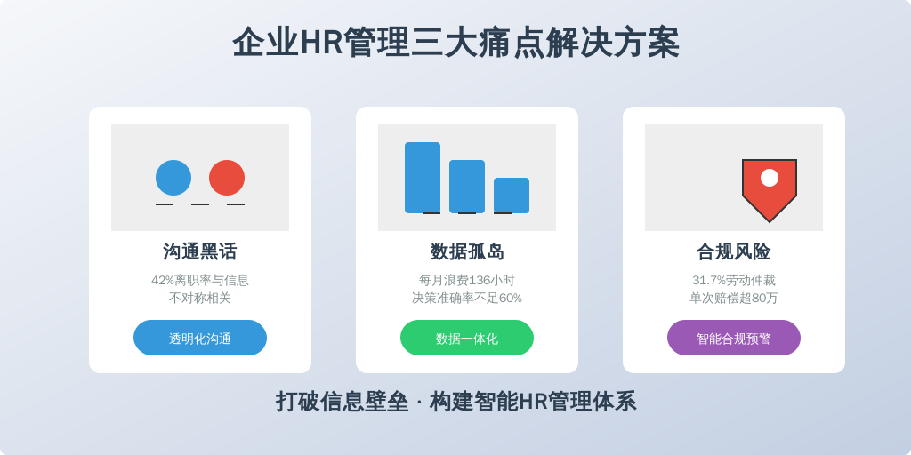 ['沟通黑话引发的信任危机', '数据孤岛造成的决策困境', '合规风险下的管理失控']