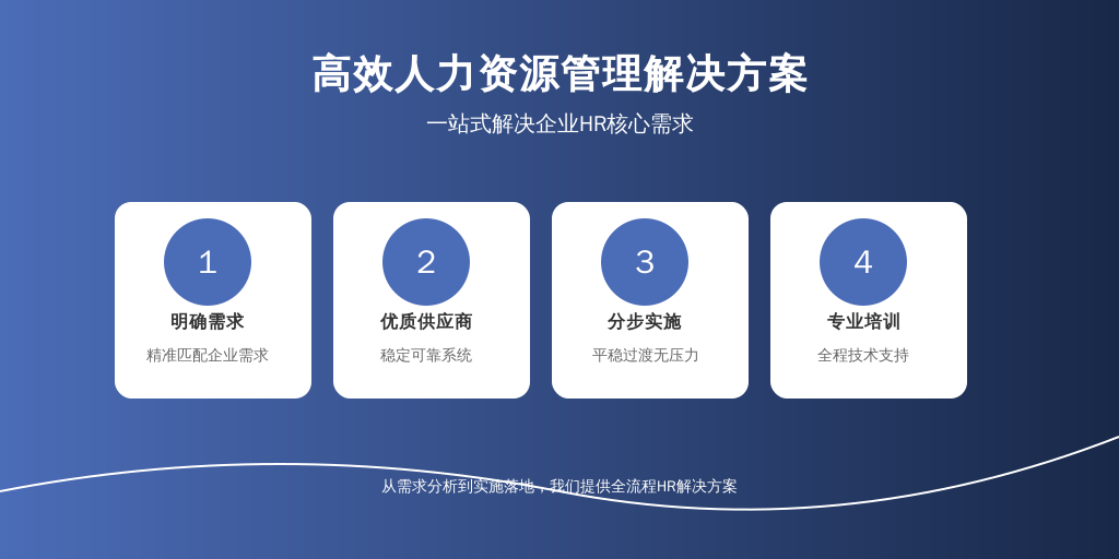 ['明确需求', '选择合适的系统供应商', '逐步实施', '培训与支持']