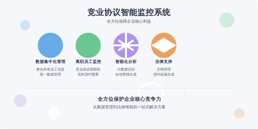['数据集中化管理', '离职员工动态监控', '智能化分析', '法律支持功能']