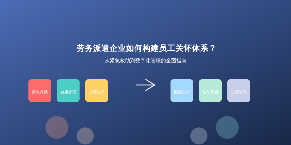 劳务派遣企业如何构建员工关怀体系？从紧急救助到数字化管理的全面指南