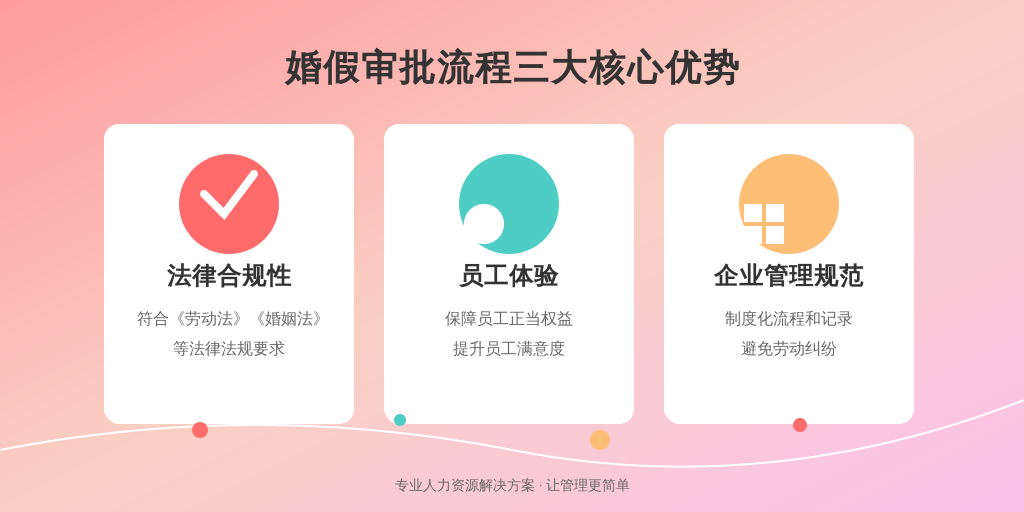 ['法律合规性', '员工体验', '企业管理规范']