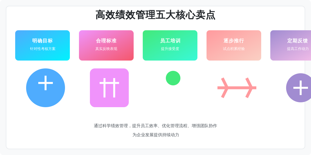 ['明确目标', '制定合理的考核标准', '员工培训与沟通', '逐步推行', '定期反馈与调整']