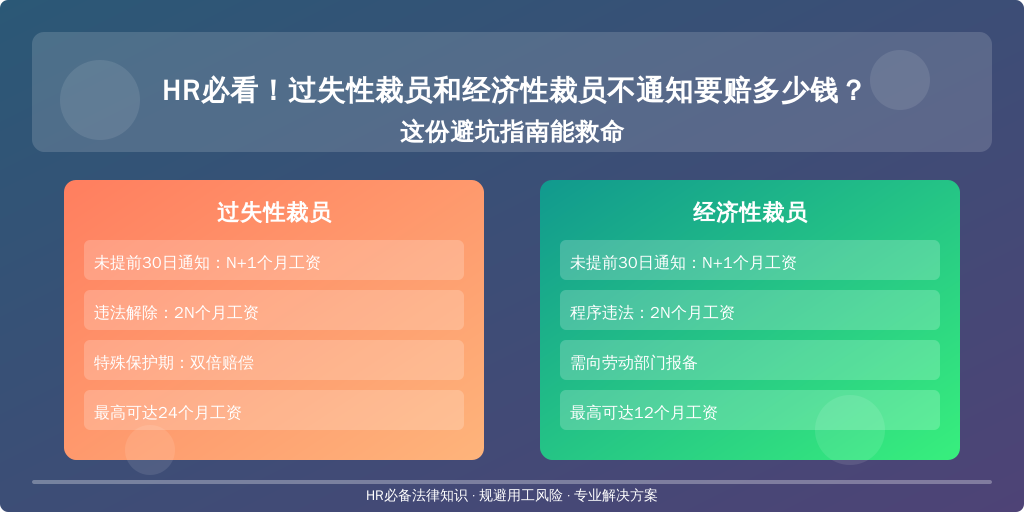 HR必看！过失性裁员和经济性裁员不通知要赔多少钱？这份避坑指南能救命