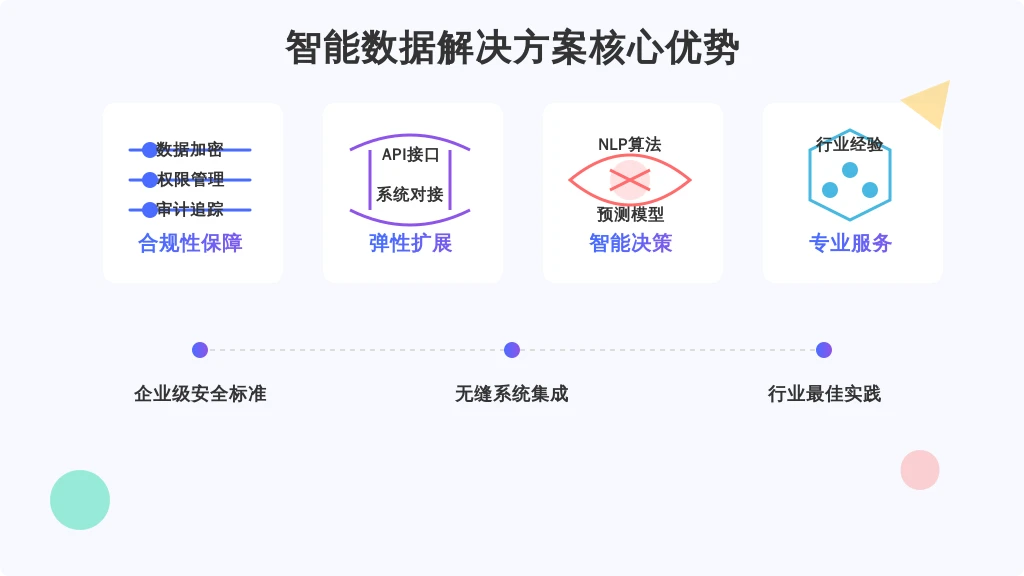 ## 选型四维评估模型