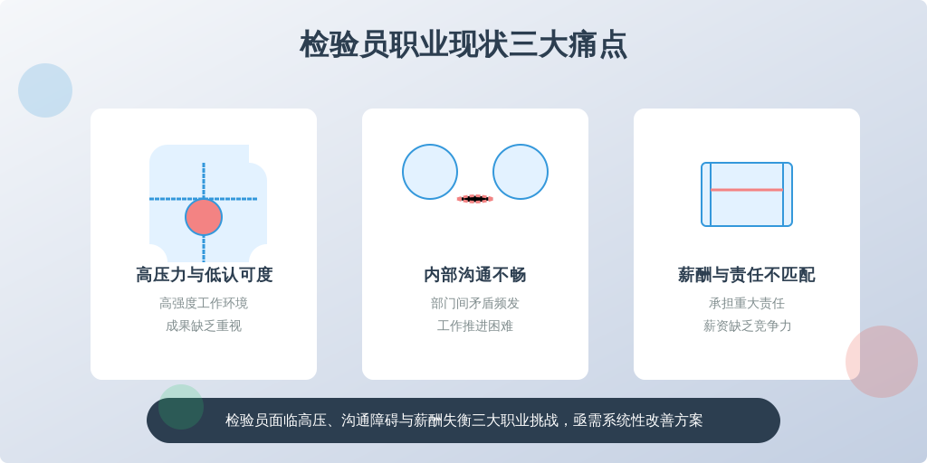 ['高压力与低认可度', '内部沟通不畅', '薪酬与责任不匹配']