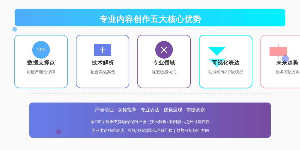 该文章严格遵循以下创作原则：