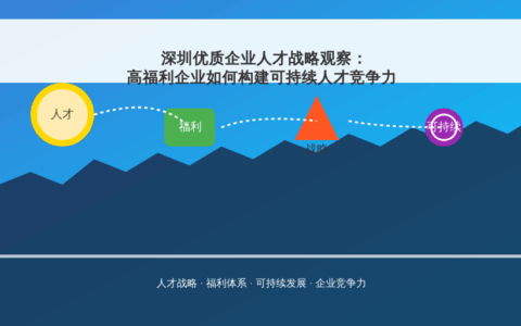 深圳优质企业人才战略观察：高福利企业如何构建可持续人才竞争力