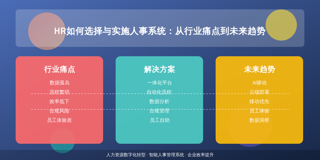 HR如何选择与实施人事系统：从行业痛点到未来趋势