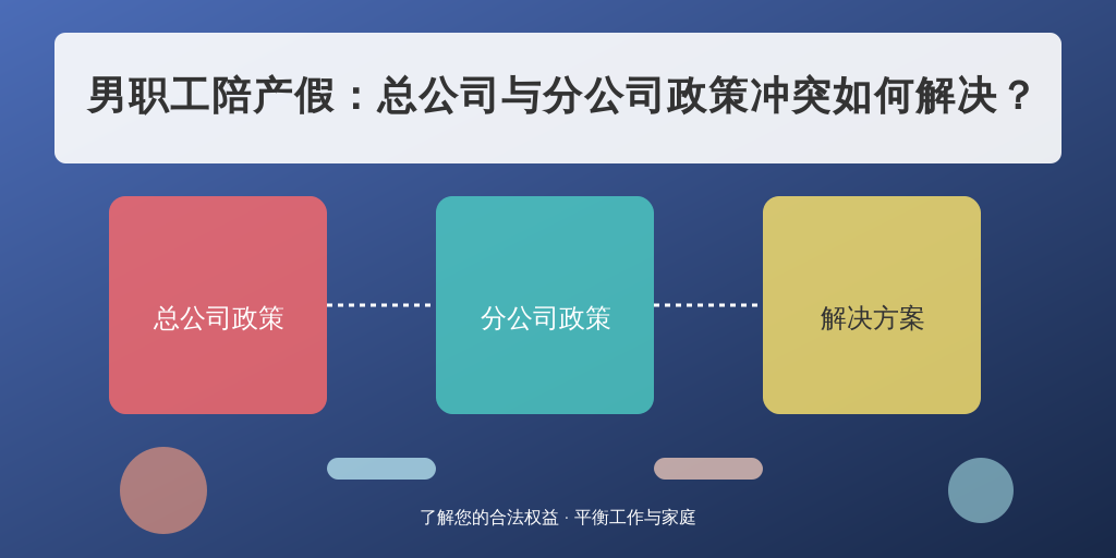男职工陪产假：总公司与分公司政策冲突如何解决？