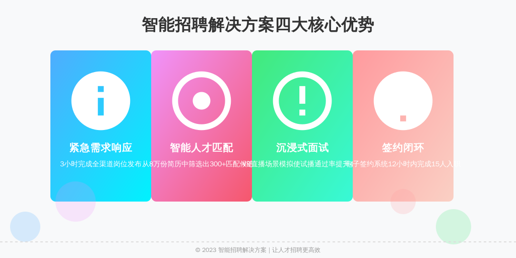 2023年双十一前夕，杭州某美妆机构突然流失12名主播。通过智能招聘系统实现：