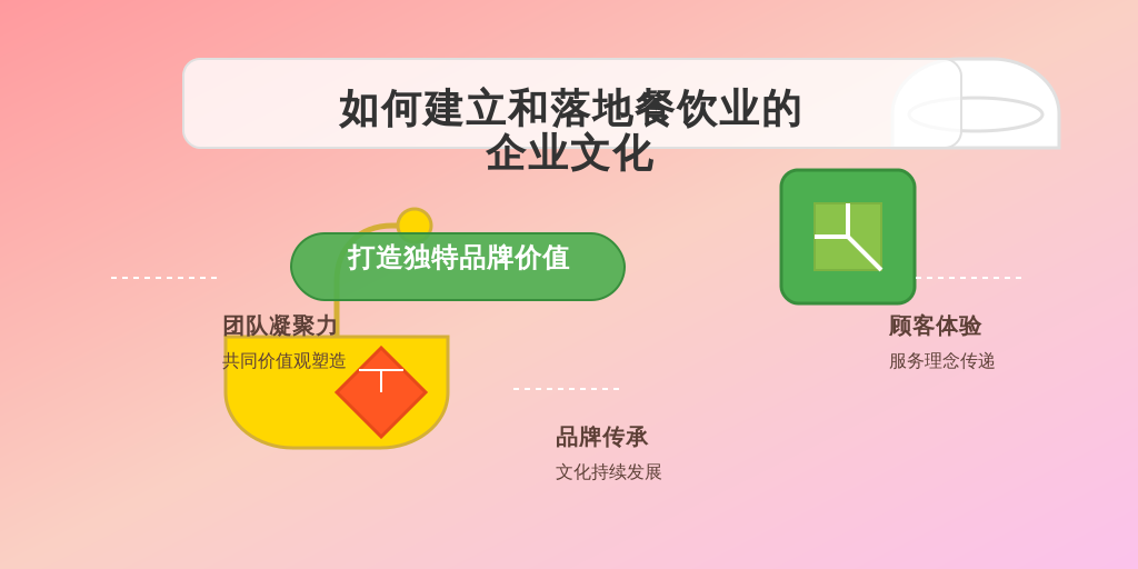 如何建立和落地餐饮业的企业文化