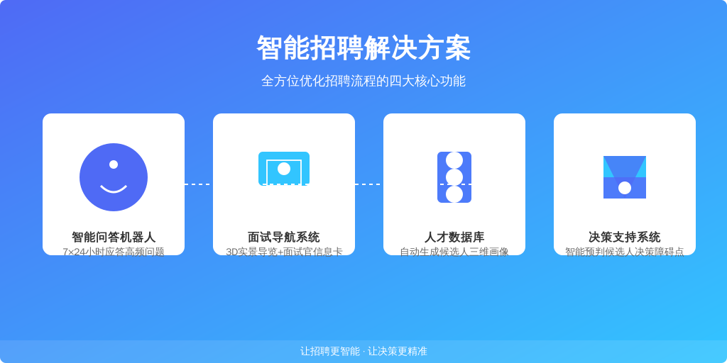 以利唐i人事系统为例的现代解决方案，已形成完整生态：