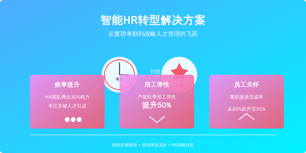 某传统制造企业的数字化转型堪称教科书案例：