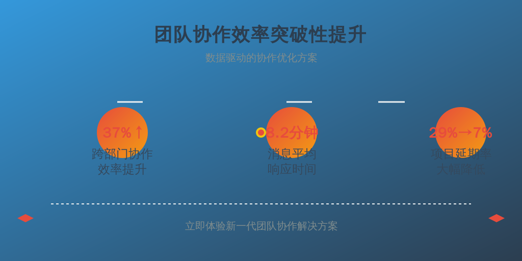 数据见证：
