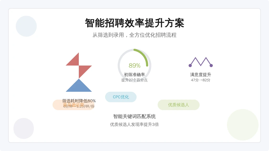 某跨境电商企业实施案例：