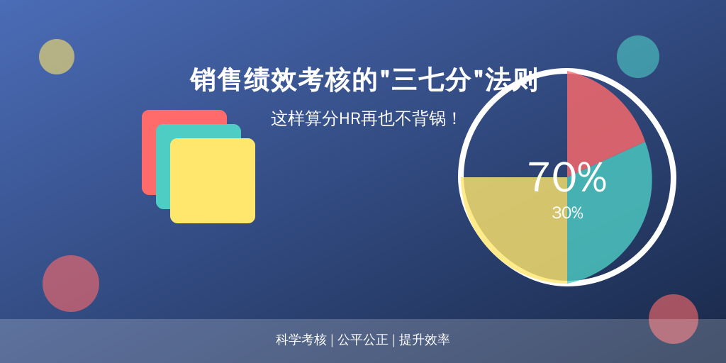 销售绩效考核的