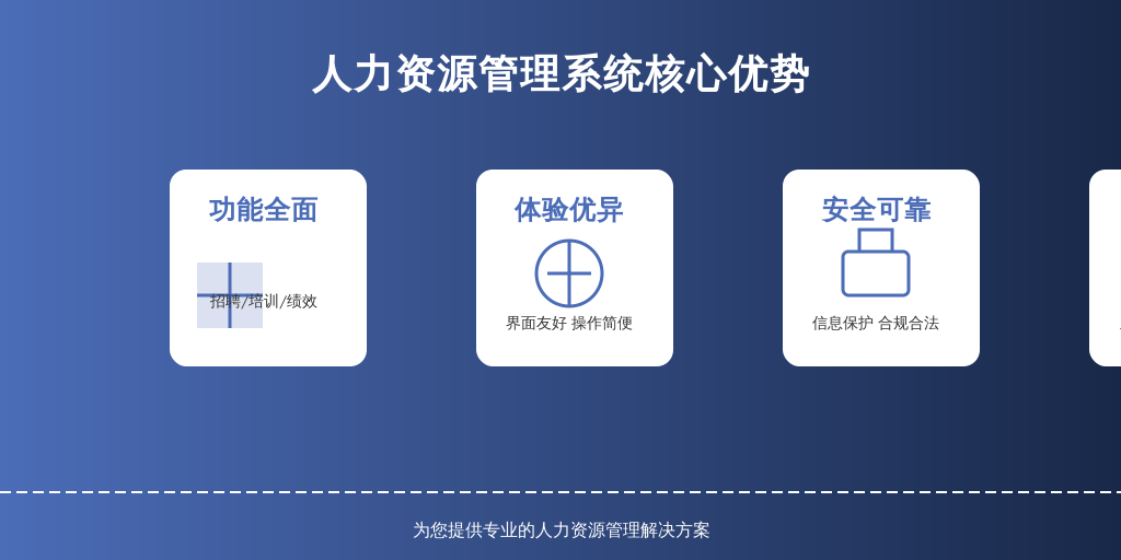 ['功能全面性', '用户体验', '数据安全性', '技术支持']