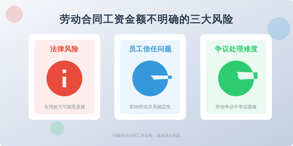 ['法律风险', '员工信任问题', '争议处理难度']