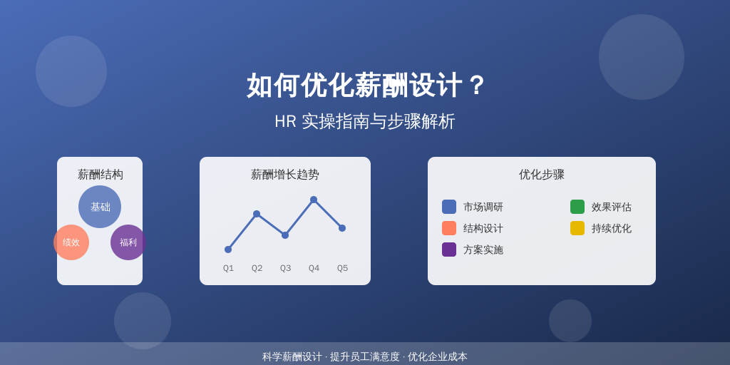 如何优化薪酬设计？HR 实操指南与步骤解析